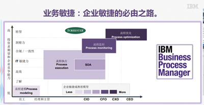 业务敏捷